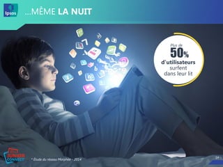 1414
…MÊME LA NUIT
* Étude du réseau Morphée - 2014
d’utilisateurs
surfent
dans leur lit
50%
Plus de
 