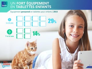 1616
UN FORT ÉQUIPEMENT
EN TABLETTES ENFANTS
Équipement personnel en tablettes pour enfants | 2015
7 à 12 ans
1 à 6 ans 29%
14%
 