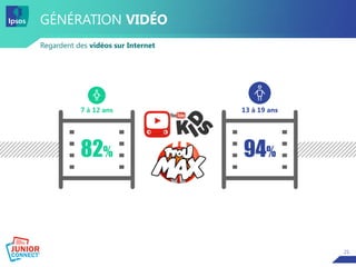 21
GÉNÉRATION VIDÉO
Regardent des vidéos sur Internet
13 à 19 ans7 à 12 ans
82% 94%
 