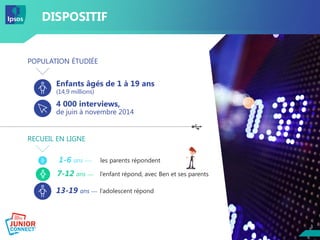 33
DISPOSITIF
POPULATION ÉTUDIÉE
Enfants âgés de 1 à 19 ans
(14,9 millions)
4 000 interviews,
de juin à novembre 2014
RECUEIL EN LIGNE
1-6 ans  les parents répondent
7-12 ans  l’enfant répond, avec Ben et ses parents
13-19 ans  l’adolescent répond
 