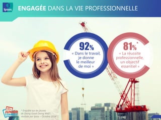8
ENGAGÉE DANS LA VIE PROFESSIONNELLE
* Enquête sur les jeunes
de Doing Good Doing Well*,
réalisée par Ipsos – Octobre 2014
8
« Dans le travail,
je donne
le meilleur
de moi »
« La réussite
professionnelle,
un objectif
essentiel »
92% 81%*
 