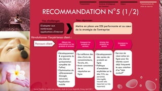 Présentation

Analyse stratégique
de l’existant

Enjeux

RECOMMANDATION N°5 (1/2)
Vos challenges
S'adapter aux
nombreuses
applications d'internet

Nos réponses
Mettre en place une DSI performante et au cœur
de la stratégie de l'entreprise

Révolutionner l'expérience client :
Parcours client

Obtenir des
informations sur les
produits et services

• Développement
& ergonomie du
site internet
(présentation
complète de
l'offre)
• Optimisation du
référencement
(Google
adwords)
• Application
mobile

Comparer les
produits et
services

• Surveillance des
sites d'avis de
consommateurs,
forums, etc.
• Avoir conscience
de sa
réputation en
ligne

1. Source: Priorities of today’s spa consumer, étude de Coyle Hospitality Group, April 2011

Acheter des
produits ou
service

• Développement
des ventes de
produits en
ligne
• Politique
d'annulation
explicitée sur le
site (73% des
personnes
1
interrogées
trouvent cela
important ou très
important)

Entretenir la
fidélité

• Service de
réservation en
ligne pour les
clientes ayant
déjà fréquenté
le spa: création
d'un "club
exclusif"

Préconisations &
mise en oeuvre

 