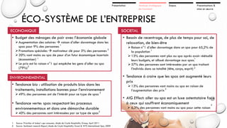 Présentation

Analyse stratégique
de l’existant

Enjeux

Préconisations &
mise en œuvre

ÉCO-SYSTÈME DE L’ENTREPRISE
ECONOMIQUE

SOCIETAL

• Budget des ménages de pair avec l’économie globale
 Augmentation des salaires  raison d’aller davantage dans les
spas pour 9% des personnes 1
 Promotions spéciales  motivateur clé pour 5% des personnes 2
 20% vont moins au spa de peur d’un futur économique incertain
(économiser) 1
 Le prix est la raison n°1 qui empêche les gens d’aller au spa
(79%) 2

ENVIRONNEMENTAL
• Tendance bio : utilisation de produits bios dans les
traitements; installations bonnes pour l’environnement
 49% des personnes ont de l’intérêt pour ce type de spas

2

• Tendance verte: spas respectant les processus
environnementaux et dans une démarche durable

 40% des personnes sont intéressées par ce type de spas 2

1.
2.

Source: Priorities of today’s spa consumer, étude de Coyle Hospitality Group, April 2011
Source: Sentiment research Report, étude de Coyle Hospitality Grout & WTS International Spa, 2009

• Besoin de recentrage, de plus de temps pour soi, de
relaxation, de bien-être
 Raison n°1 d’aller davantage dans un spa pour 65,2% de
la population 1
 13% des personnes vont plus au spa après avoir réétudié
1
leurs budgets, et alloué davantage aux spas.
 57% des personnes sont intéressées par un spa traitant
l’individu dans sa totalité (tête, corps, esprit) 2

• Tendance à croire que les spas ont augmenté leurs
prix
 13% des personnes vont moins au spa en raison de
l’augmentation des prix 2

• AIG Effect: aller au spa est un luxe ostentatoire face
à ceux qui souffrent économiquement
2
 6,3% des personnes vont moins au spa pour cette raison

 