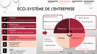 Présentation

Analyse stratégique
de l’existant

Enjeux

Préconisations &
mise en oeuvre

ÉCO-SYSTÈME DE L’ENTREPRISE
P

Politique

E

Economique

S

Sociétal

T

• Croissance de l'utilisation de l'informatique
(internet)

Technologique

E

• Tendance bio
• Tendance verte

Importance du prix

L

• Syndicat Professionnel des Activités de Spa

• Économie globale morose  contraction
du budget des ménages

Choix des spas

Multitude des sites internet
Multiplication des
concurrents

Notion de bien-être

Levier d'action

Menaces

Opportunités

Forces

Faiblesses

• Besoin de temps pour soi, de bien-être

Environnemental

Légal

• Vers une réglementation ?
(Ø normes sanitaires)

Brevets &
récompenses

Faible fidélisation
Image de marque

Réponse environnementale

Absence de DSI

 
