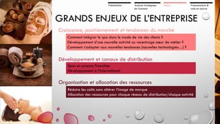 Présentation

Analyse stratégique
de l’existant

Enjeux

Préconisations &
mise en oeuvre

GRANDS ENJEUX DE L’ENTREPRISE
Croissance, positionnement et tendances du marché
Comment intégrer le spa dans le mode de vie des clients ?
Développement d’une nouvelle activité ou recentrage cœur de métier ?
Comment s’adapter aux nouvelles tendances (nouvelles technologies…) ?

Développement et canaux de distribution
Spas en propre/franchise
Développement à l’international

Organisation et allocation des ressources
Réduire les coûts sans altérer l’image de marque
Allocation des ressources pour chaque réseau de distribution/chaque activité

 