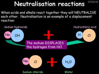 Metals Chemistry Junior cycle science | PPT