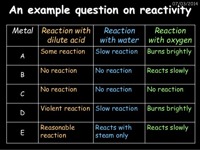 metal examples chemistry Gcse metals | revise the properties of their mix in alloys.