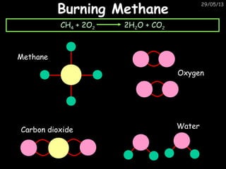 Junior cycle science chemistry patterns of chemical change. By Theresa ...