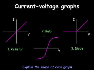Junior cycle science physics electricity. By Theresa Lowry-Lehnen ...