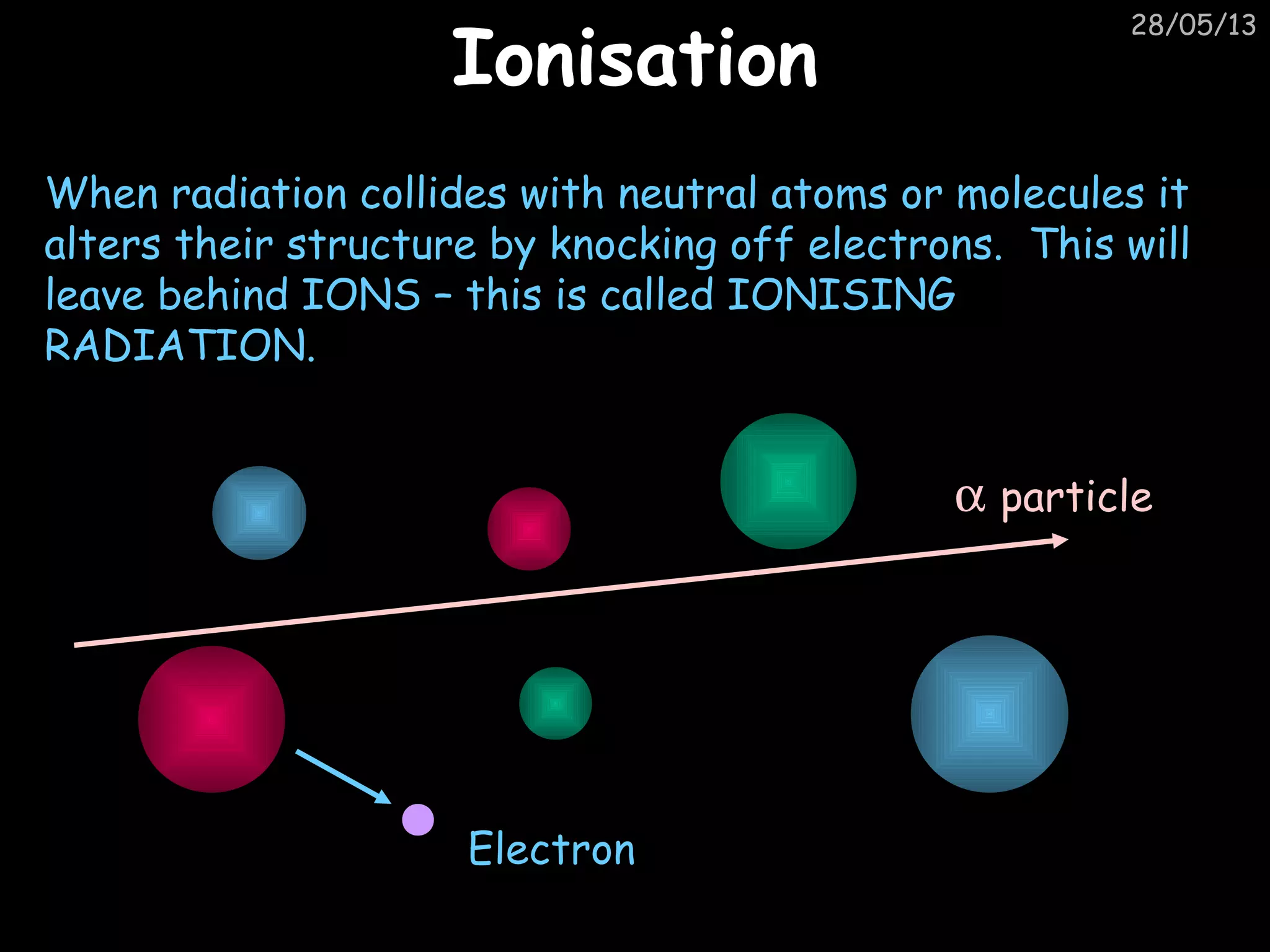 28/05/13
IonisationIonisation
When radiation collides with neutral atoms or molecules it
alters their structure by knocking off electrons. This will
leave behind IONS – this is called IONISING
RADIATION.
α particle
Electron
 