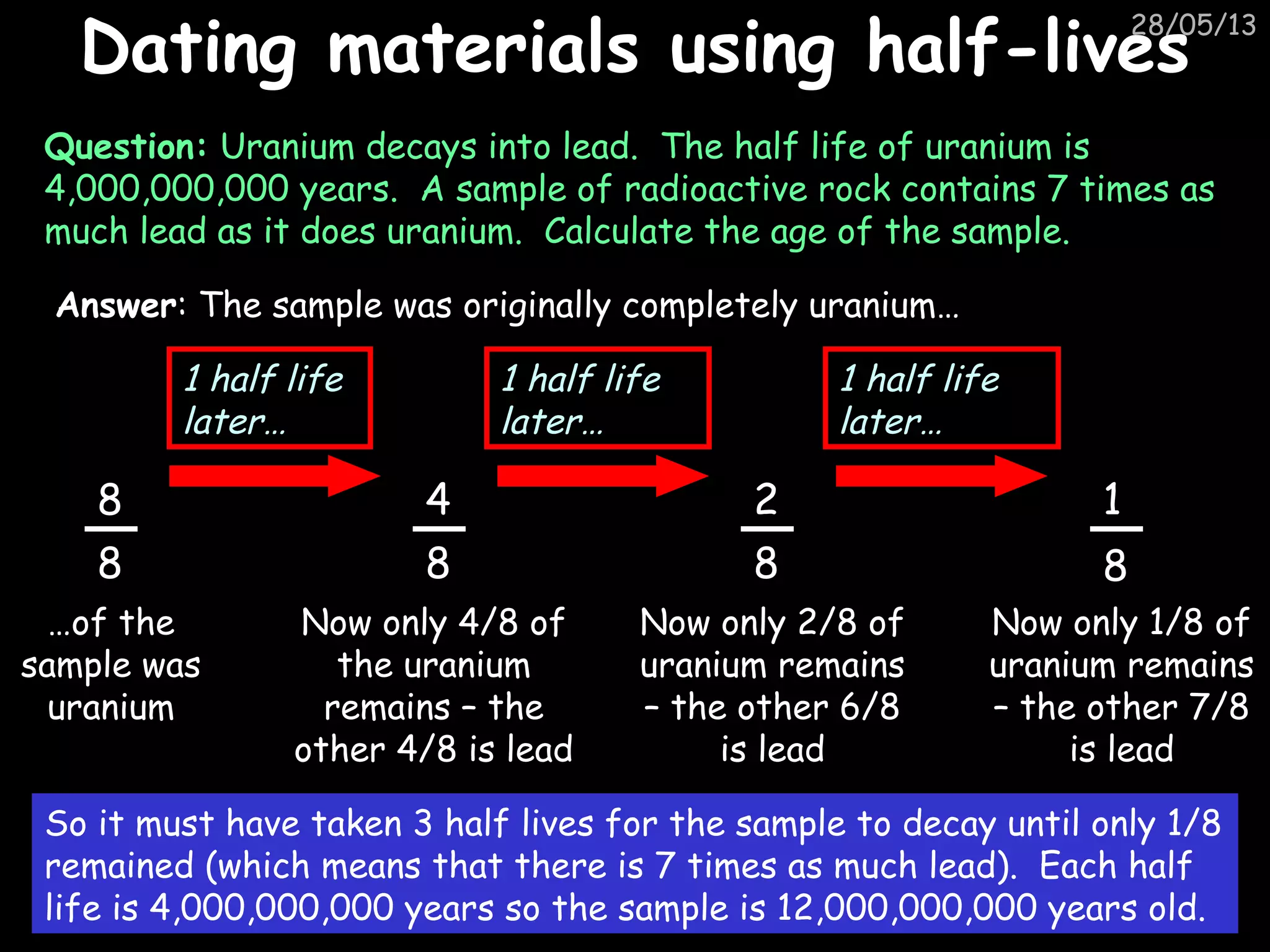 28/05/13
Dating materials using half-livesDating materials using half-lives
Question: Uranium decays into lead. The half life of uranium is
4,000,000,000 years. A sample of radioactive rock contains 7 times as
much lead as it does uranium. Calculate the age of the sample.
8
8
Answer: The sample was originally completely uranium…
…of the
sample was
uranium
4
8
2
8
1
8
Now only 4/8 of
the uranium
remains – the
other 4/8 is lead
Now only 2/8 of
uranium remains
– the other 6/8
is lead
Now only 1/8 of
uranium remains
– the other 7/8
is lead
So it must have taken 3 half lives for the sample to decay until only 1/8
remained (which means that there is 7 times as much lead). Each half
life is 4,000,000,000 years so the sample is 12,000,000,000 years old.
1 half life
later…
1 half life
later…
1 half life
later…
 