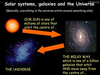 28/05/13
Solar systems, galaxies and the UniverseSolar systems, galaxies and the Universe
OUR SUN is one of
millions of stars that
orbit the centre of…
THE MILKY WAY,
which is one of a billion
galaxies that orbit
AND move away from
the centre of…
THE UNIVERSE
(Basically, everything in the universe orbits around something else)
 