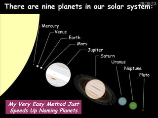 28/05/13
There are nine planets in our solar system:There are nine planets in our solar system:
Mercury
Mars
Jupiter
Saturn
Neptune
Uranus
Pluto
Venus
Earth
My Very Easy Method Just
Speeds Up Naming Planets
 