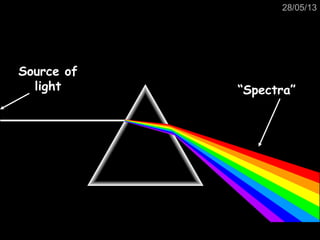 28/05/13
Source of
light “Spectra”
 