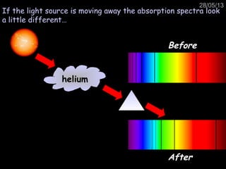 28/05/13
After
helium
If the light source is moving away the absorption spectra look
a little different…
helium
Before
 
