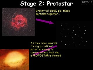 28/05/13
Gravity will slowly pull these
particles together…
As they move inwards
their gravitational
potential energy is
converted into heat and
a PROTOSTAR is formed
Stage 2: ProtostarStage 2: Protostar
 