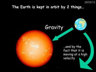 28/05/13
The Earth is kept in orbit by 2 things…The Earth is kept in orbit by 2 things…
GravityGravity
…and by the
fact that it is
moving at a high
velocity
 
