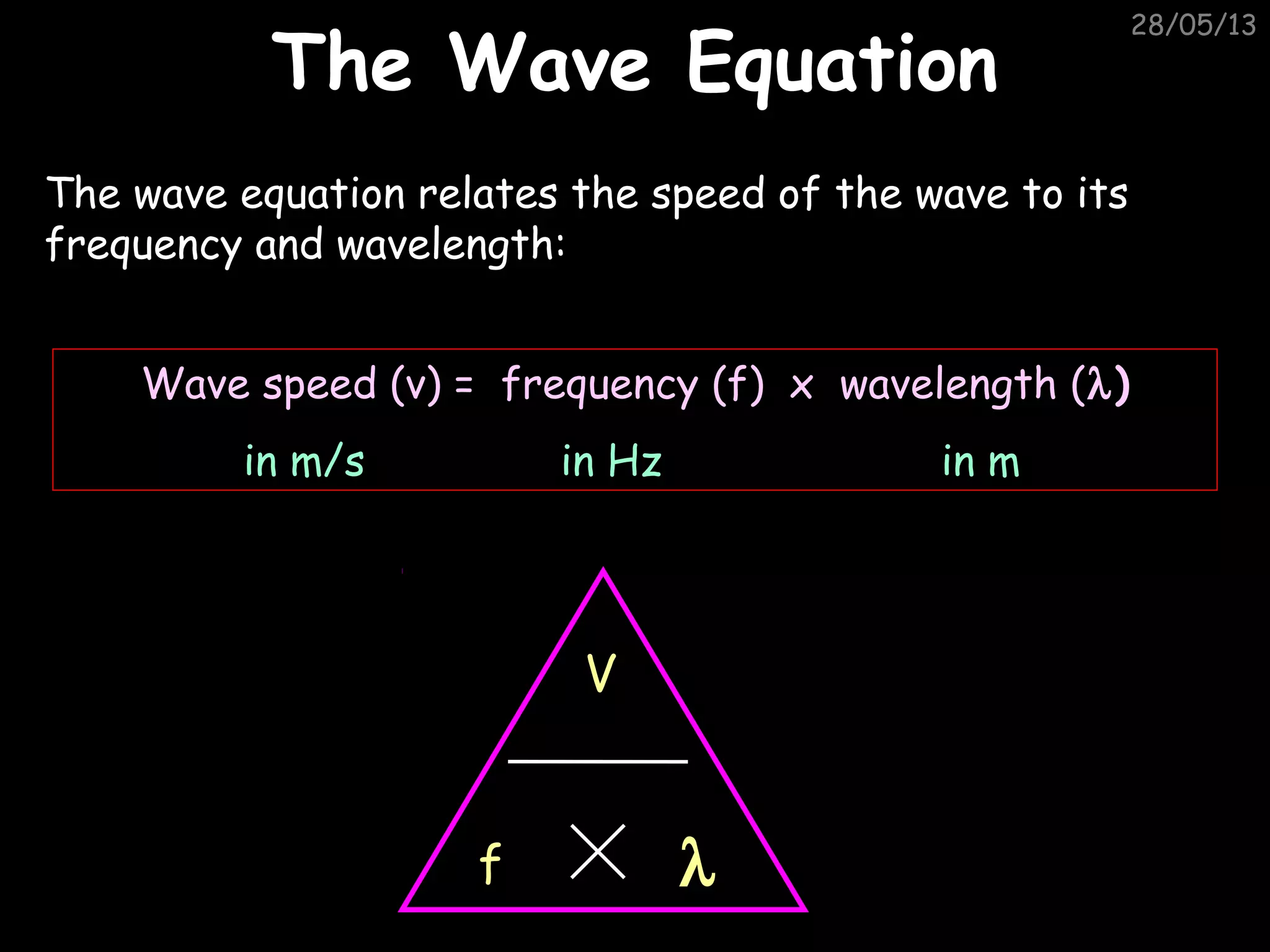 Junior cycle science physics waves. By Theresa Lowry-Lehnen. Science ...