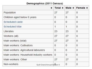 Qui9 Grand Annual Season 5
 