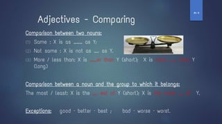 Adjectives - Comparing
Comparison between two nouns:
(1) Same : X is as ……… as Y;
(2) Not same : X is not as ….. as Y.
(3) More / less than: X is …….er than Y (short); X is more ……. than Y
(long)
Comparison between a noun and the group to which it belongs:
The most / least: X is the ….. est of Y (short); X is the most ….. of Y.
Exceptions: good – better – best ; bad – worse – worst.
‫ז‬
-
‫ח‬
 