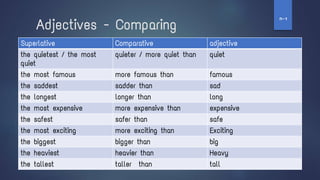 Superlative Comparative adjective
the quietest / the most
quiet
quieter / more quiet than quiet
the most famous more famous than famous
the saddest sadder than sad
the longest longer than long
the most expensive more expensive than expensive
the safest safer than safe
the most exciting more exciting than Exciting
the biggest bigger than big
the heaviest heavier than Heavy
the tallest taller than tall
Adjectives - Comparing
‫ז‬
-
‫ח‬
 