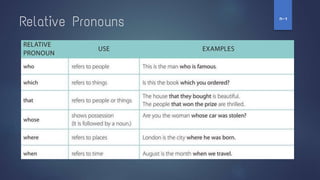 Relative Pronouns ‫ז‬
-
‫ח‬
 