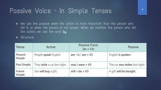 Passive Voice – in Simple Tenses
▶ We use the passive when the action is more important than the person who
did it, or when the person is not known. When we mention the person who did
the action, we use the word by
▶ Structure:
‫ט‬
 