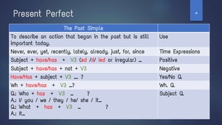 The Past Simple
To describe an action that began in the past but is still
important today.
Use
Never, ever, yet, recently, lately, already, just, for, since Time Expressions
Subject + have/has + V3 (ed /d/ ied or irregular) … Positive
Subject + have/has + not + V3 Negative
Have/Has + subject + V3 …. ? Yes/No Q.
Wh + have/has + V3 …? Wh. Q.
Q.: Who + has + V3 … ?
A.: I/ you / we / they / he/ she / it…
Q.: What + has + V3 … ?
A.: It…
Subject Q.
Present Perfect ‫ט‬
 