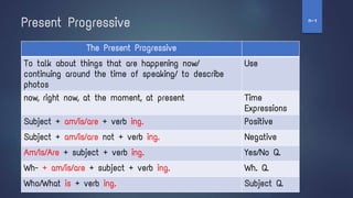Present Progressive
The Present Progressive
To talk about things that are happening now/
continuing around the time of speaking/ to describe
photos
Use
now, right now, at the moment, at present Time
Expressions
Subject + am/is/are + verb ing. Positive
Subject + am/is/are not + verb ing. Negative
Am/Is/Are + subject + verb ing. Yes/No Q.
Wh- + am/is/are + subject + verb ing. Wh. Q.
Who/What is + verb ing. Subject Q.
‫ז‬
-
‫ח‬
 