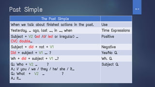 The Past Simple
When we talk about finished actions in the past. Use
Yesterday, … ago, last …., in …., when Time Expressions
Subject + V2 (ed /d/ ied or irregular) …
CVC double…
Positive
Subject + did + not + V1 Negative
Did + subject + V1 …. ? Yes/No Q.
Wh + did + subject + V1 …? Wh. Q.
Q.: Who + V2 … ?
A.: I/ you / we / they / he/ she / it…
Q.: What + V2 … ?
A.: It…
Subject Q.
Past Simple ‫ז‬
-
‫ח‬
 
