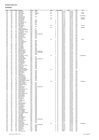 Pl ges Pl Klasse Pl Geschl Vorname Startnr. Verein Nation Klasse Brutto Netto PLZ Ort
Vollekslaf Walfer 2015
Juniorlaf
337 102 102 AurÚlie Hilbert 2176 LAML 0 W 00:41.09 00:40.54 1430
338 103 103 Anne Hilbert 2064 CELTIC LUX W 00:41.10 00:40.48 7780 Bissen
339 236 236 Jacques Hilbert 2012 TRICELTIC LUX M 00:41.10 00:40.48 7780 Bissen
340 237 237 Noah Thein 2236 LAML 0 M 00:41.12 00:41.09 1430
341 238 238 Leo Doineau 2046 FRA M 00:41.14 00:40.38 2443 Senningerberg
342 239 239 Sebastien Porifori 2391 LMRL 0 M 00:41.19 00:40.51 1430
343 240 240 Sascha Emringer 2045 LUX M 00:41.23 00:40.45 7260 Bereldange
344 104 104 Clara Dos Reis 2834 LUX W 00:41.31 00:41.17 3515 Dudelange
345 105 105 Nora KAPPLER 2355 LMRL 0 W 00:41.38 00:41.06 1430
346 241 241 Thibaut Chau 2318 LMRL 0 M 00:41.45 00:41.13 1430
347 106 106 JULIE DAESCHLER 2142 LAML 0 W 00:41.48 00:41.39 1430
348 242 242 DAVID ARENS 2245 LGL 0 M 00:41.49 00:41.20 1921
349 107 107 ANNE PAULY 2213 LAML 0 W 00:41.56 00:41.43 1430
350 108 108 Julia Zaglaniczny 2019 POL W 00:42.04 00:41.21 5444 Schengen
351 243 243 Yann Viehoff 2435 LMRL 0 M 00:42.09 00:41.36 1430
352 109 109 Lio Kemmer 2076 LUX W 00:42.10 00:41.31 7357 Helmdange
353 110 110 MICHELLE STINGL 2286 LGL 0 W 00:42.12 00:41.43 1921
354 111 111 MAGDALENA STANKOVA 2284 LGL 0 W 00:42.13 00:41.44 1921
355 244 244 Tim GORTAN 2339 LMRL 0 M 00:42.19 00:41.52 1430
356 245 245 David DUARTE JORDAO 2328 LMRL 0 M 00:42.19 00:41.52 1430
357 112 112 Naomi KNEIP 2360 LMRL 0 W 00:42.21 00:41.54 1430
358 246 246 ARTHUR DEMIMUID 2542 ECOLE FRANCAISE 0 M 00:42.24 00:42.07 1511
359 247 247 Sven Brimmeyer 2081 ALR 0 M 00:42.30 00:42.23 8508
360 248 248 Alexandru Ion 2584 LTPS 0 M 00:42.33 00:41.58 1210
361 249 249 David HOFFMANN 2348 LMRL 0 M 00:42.34 00:41.59 1430
362 250 250 Noah Edert 2087 ALR 0 M 00:42.34 00:42.10 8508
363 113 113 ChloÚ Bieux 3753 LUX W 00:42.34 00:42.29 7793 Bissen
364 251 251 Stevan PANIC 2388 LMRL 0 M 00:42.37 00:42.03 1430
365 114 114 Laura Matoa Simoes 2197 LAML 0 W 00:42.39 00:42.18 1430
366 115 115 LUCIA VANETTI 2290 LGL 0 W 00:42.40 00:42.19 1921
367 252 252 Arthur Grober 2342 LMRL 0 M 00:42.41 00:42.08 1430
368 253 253 Michi Trufelli 2431 LMRL 0 M 00:42.41 00:42.08 1430
369 254 254 Jack Dundon 2329 LMRL 0 M 00:42.42 00:42.09 1430
370 116 116 LEA WINZEN 2295 LGL 0 W 00:42.45 00:42.24 1921
371 255 255 Antonio Sgura 2419 LMRL 0 M 00:42.45 00:42.22 1430
372 256 256 Noa MULLER 2382 LMRL 0 M 00:42.45 00:42.23 1430
373 117 117 Gwendoline JORIS 2354 LMRL 0 W 00:42.47 00:42.15 1430
374 257 257 BASILE LAMBOT 2537 ECOLE FRANCAISE 0 M 00:42.47 00:42.27 1511
375 258 258 MATHYS LYONNET 2539 ECOLE FRANCAISE 0 M 00:42.48 00:42.26 1511
376 118 118 Charline Lutgen 2371 LMRL 0 W 00:42.50 00:42.08 1430
377 119 119 EVIE SMITH 2231 LAML 0 W 00:42.53 00:42.41 1430
378 259 259 GUILLAUME DE TOFFOL 3760 LUX M 00:42.54 00:42.18 1711 LUXEMBOURG
379 120 120 ELENA HAEDE 2253 LGL 0 W 00:43.03 00:42.42 1921
380 121 121 Joana Colombier 2580 LTPS 0 W 00:43.03 00:42.32 1210
381 260 260 GASPARD LAMBOT 2538 ECOLE FRANCAISE 0 M 00:43.04 00:42.41 1511
382 122 122 Sylvie Nockels 2588 LTPS 0 W 00:43.04 00:42.48 1210
383 123 123 Barbara Araujo 2576 LTPS 0 W 00:43.04 00:42.49 1210
384 261 261 Tom BARTHOLM? 2303 LMRL 0 M 00:43.05 00:42.36 1430
385 262 262 Yann MARCHAL 2373 LMRL 0 M 00:43.05 00:42.37 1430
386 124 124 Jana Morais 2201 LAML 0 W 00:43.06 00:43.00 1430
387 125 125 Mariana Jesus Coimbra 2182 LAML 0 W 00:43.14 00:42.53 1430
388 263 263 John Nenning 2385 LMRL 0 M 00:43.23 00:42.51 1430
389 264 264 Max Nogacki 2210 LAML 0 M 00:43.31 00:43.28 1430
390 126 126 KATARINA KICKERT 2184 LAML 0 W 00:43.38 00:43.27 1430
391 265 265 CHRISTOPHE WAGNER 2889 LUX M 00:43.43 00:42.50 0
392 127 127 Stephanie Van Marion 2242 LAML 0 W 00:43.44 00:43.32 1430
393 128 128 Nadia Hoegen 2177 LAML 0 W 00:43.44 00:43.33 1430
394 266 266 Fabien LIESCH 2368 LMRL 0 M 00:43.45 00:43.13 1430
395 129 129 Hana Soric 2488 LRSL 0 W 00:43.52 00:43.44 2535
396 130 130 ANNE DOSTERT 2151 LAML 0 W 00:44.02 00:43.50 1430
397 131 131 CELINE MÜLLER 2204 LAML 0 W 00:44.04 00:43.52 1430
398 132 132 Emilie JACOPUCCI 2351 LMRL 0 W 00:44.08 00:43.38 1430
399 133 133 Sarah SCHÜMPERLI 2418 LMRL 0 W 00:44.08 00:43.37 1430
400 267 267 Philippe Mercatoris 2484 LRSL 0 M 00:44.13 00:43.54 2535
401 134 134 Jacinta Rodrigues Fernandes 2222 LAML 0 W 00:44.16 00:43.54 1430
402 135 135 Mathilda Theisen 2039 LUX W 00:44.16 00:44.01 7241 Bereldange
403 136 136 MATHILDA THEISEN 2289 LGL 0 W 00:44.16 00:44.01 1921
404 268 268 JULIEN LOESCH 2192 LAML 0 M 00:44.22 00:44.10 1430
405 137 137 STEPHANIE EVRARD 2154 LAML 0 W 00:44.22 00:44.11 1430
406 269 269 Bil Werer 2109 ALR 0 M 00:44.30 00:44.26 8508
407 138 138 JULIETTE MORO 2543 ECOLE FRANCAISE 0 W 00:44.30 00:44.13 1511
408 270 270 YANIS GRISO 2169 LAML 0 M 00:44.32 00:44.16 1430
409 139 139 Ana Carolina Felix Lucio 2582 LTPS 0 W 00:44.32 00:44.19 1210
410 140 140 BIANCA HARRIS 2174 LAML 0 W 00:44.34 00:44.12 1430
411 141 141 Jacklyn Toussaint 2490 LRSL 0 W 00:44.37 00:44.21 2535
412 271 271 Florian Dumser 2581 LTPS 0 M 00:44.45 00:44.09 1210
413 142 142 Monica Lütjens MachÞs 2195 LAML 0 W 00:44.46 00:44.26 1430
414 143 143 Diana Da Costa 2465 LRSL 0 W 00:44.51 00:44.42 2535
415 144 144 Sarolta Szatmari 3727 LAML 0 W 00:44.52 00:44.45 1430
416 272 272 Antoine Froment 2335 LMRL 0 M 00:45.09 00:44.49 1430
417 145 145 Dora Jacoby 2179 LAML 0 W 00:45.12 00:44.54 1430
418 146 146 Pauline Scheer 2405 LMRL 0 W 00:45.26 00:44.50 1430
419 147 147 Jil Langer 2365 LMRL 0 W 00:45.27 00:44.51 1430
420 273 273 LUKAS KREISEL 2186 LAML 0 M 00:45.40 00:45.35 1430
421 274 274 LOIC OE 2211 LAML 0 M 00:45.41 00:45.29 1430
422 275 275 Francois Eschbour 2331 LMRL 0 M 00:45.43 00:45.13 1430
423 148 148 MAYA GOEDERT 2166 LAML 0 W 00:45.44 00:45.32 1430
424 149 149 Perrine Bieux 2130 LAML 0 W 00:45.50 00:45.24 1430
425 276 276 Luca Colantonio 2140 LAML 0 M 00:45.51 00:45.47 1430
426 150 150 SAMIA SNEN 2232 LAML 0 W 00:45.53 00:45.41 1430
427 277 277 Pablo Gomez 2473 LRSL 0 M 00:45.56 00:45.48 2535
428 151 151 Leijla MURATOVIC 2384 LMRL 0 W 00:46.07 00:45.28 1430
429 152 152 LILI FLAMMANG 2156 LAML 0 W 00:46.16 00:45.51 1430
430 278 278 Jean-Luc Mailliet 2196 LAML 0 M 00:46.17 00:46.01 1430
431 153 153 Ana SALVADOR GARCIA 2402 LMRL 0 W 00:46.25 00:45.58 1430
432 154 154 Lynn HEILES 2343 LMRL 0 W 00:46.27 00:45.59 1430
433 155 155 Jodie Muller 2381 LMRL 0 W 00:46.29 00:46.00 1430
434 279 279 Ted Staggs 2424 LMRL 0 M 00:46.29 00:45.57 1430
435 156 156 Sarah OBERWEIS 2387 LMRL 0 W 00:46.36 00:45.56 1430
436 157 157 Nadine Majerus 2481 LRSL 0 W 00:46.53 00:46.46 2535
437 280 280 Alo´s CLERC 2528 ECOLE FRANCAISE 0 M 00:46.53 00:46.39 1511
438 158 158 Sophie Rodenbourg 2486 LRSL 0 W 00:46.53 00:46.46 2535
439 159 159 Alexa Mayer 2482 LRSL 0 W 00:47.03 00:46.55 2535
440 160 160 Amina Gruhonjic 2171 LAML 0 W 00:47.11 00:46.58 1430
441 281 281 Philip Poncelet 2007 LUX M 00:47.12 00:46.36 7224 Walferdange
442 282 282 Leander Selim Emil KOCH 2514 ECOLE FRANCAISE 0 M 00:47.40 00:47.19 1511
443 283 283 Xavier Schmit 2411 LMRL 0 M 00:47.53 00:47.33 1430
444 161 161 Shirley Schüler 2417 LMRL 0 W 00:47.53 00:47.13 1430
445 162 162 Elise Munch 2383 LMRL 0 W 00:47.54 00:47.14 1430
446 163 163 Yang Chenyan 2139 LAML 0 W 00:48.00 00:47.57 1430
447 164 164 Mia Krier 2363 LMRL 0 W 00:48.17 00:47.47 1430
448 165 165 ChloÚ Heuschling 2347 LMRL 0 W 00:48.17 00:47.48 1430
Seite 4 (5), 04.10.2015, 12:43 www.chiplauf.de
 