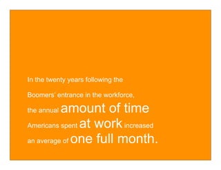 In the twenty years following the

Boomers’ entrance in the workforce,

the annualamount of time
Americans spent at work increased

an average of one full month.
 