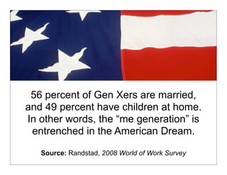 56 percent of Gen Xers are married,
and 49 percent have children at home.
In other words, the “me generation” is
 entrenched in the American Dream.

   Source: Randstad, 2008 World of Work Survey
 