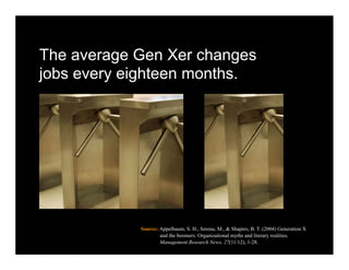 The average Gen Xer changes
jobs every eighteen months.




            Source: Appelbaum, S. H., Serena, M., & Shapiro, B. T. (2004) Generation X
                    and the boomers: Organizational myths and literary realities.
                    Management Research News, 27(11/12), 1-28.
 