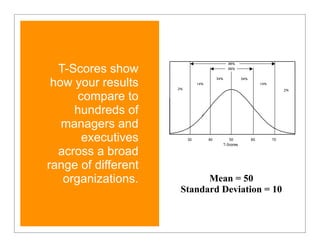 T-Scores show
 how your results
      compare to
     hundreds of
   managers and
       executives
                                               !
  across a broad
range of different
   organizations.          Mean = 50
                     Standard Deviation = 10
 