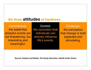 the three    attitudes of hardiness
    Commitment:             Control:                         Challenge:
    the belief that  the conviction that                  the perception
stressful events are   individuals can                  that change is both
not threatening, but actively influence                    expected and
   interesting and       life’s events.                     stimulating.
     meaningful.



       Source: Kobasa and Maddi, The Hardy Executive: Health Under Stress
 