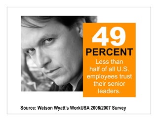 49
                            PERCENT
                                Less than
                              half of all U.S.
                             employees trust
                               their senior
                                 leaders.

Source: Watson Wyatt’s WorkUSA 2006/2007 Survey
 