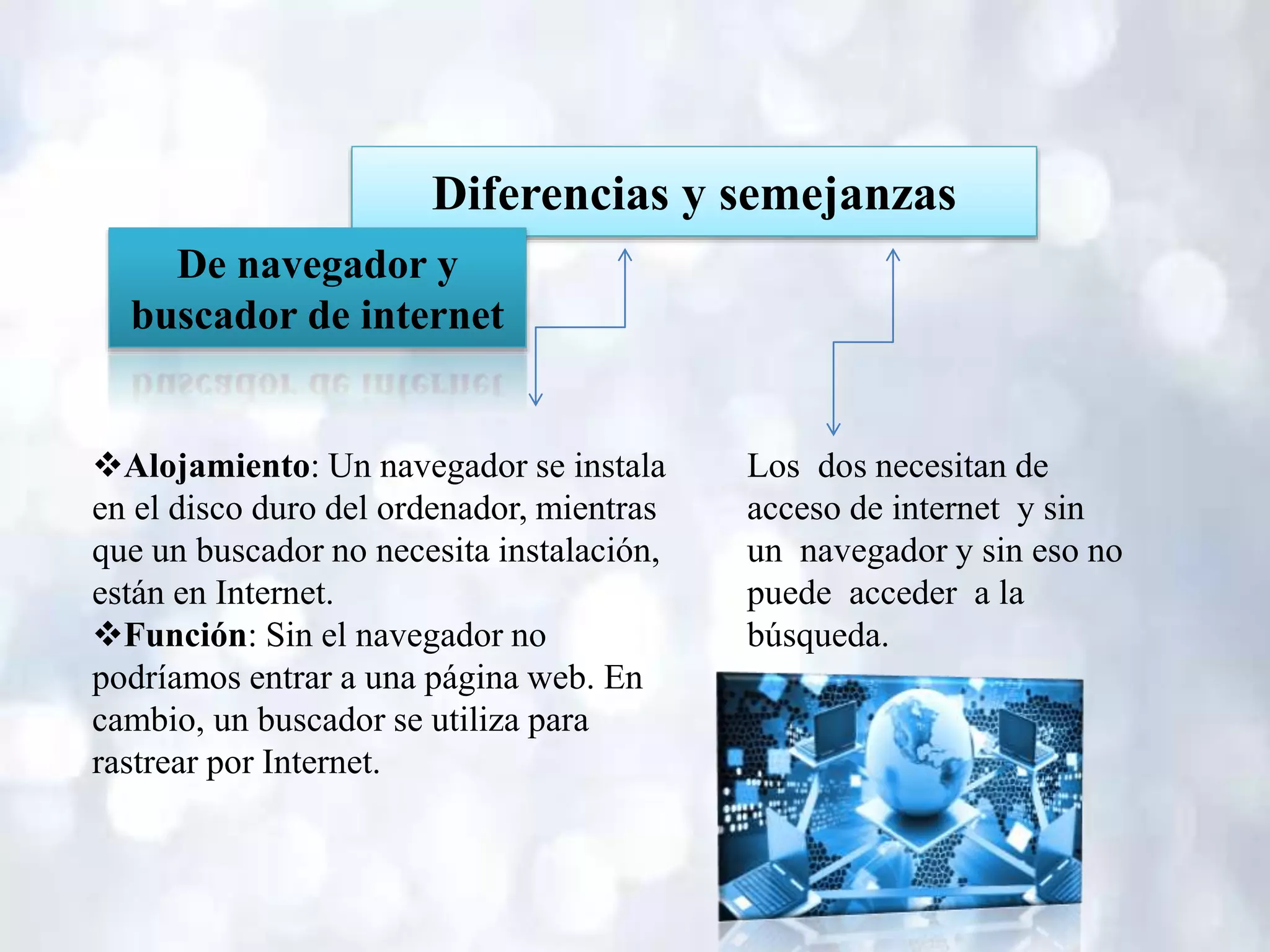 Diferencias y semejanzas
De navegador y
buscador de internet
Alojamiento: Un navegador se instala
en el disco duro del ordenador, mientras
que un buscador no necesita instalación,
están en Internet.
Función: Sin el navegador no
podríamos entrar a una página web. En
cambio, un buscador se utiliza para
rastrear por Internet.
Los dos necesitan de
acceso de internet y sin
un navegador y sin eso no
puede acceder a la
búsqueda.
 