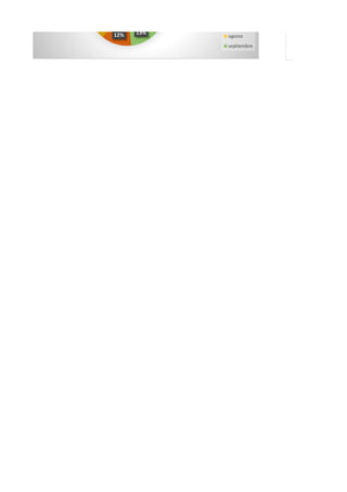 13%12%
julio
ogosto
septiembre
 