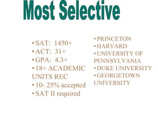 •SAT: 1450+
•ACT: 31+
•GPA: 4.3+
•18+ ACADEMIC
UNITS REC
•10- 25% accepted
•SAT II required
• PRINCETON
• HARVARD
• UNIVERSITY OF
PENNSYLVANIA
• DUKE UNIVERSITY
• GEORGETOWN
UNIVERSITY
 