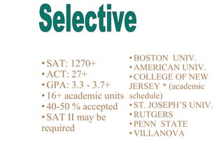 •SAT: 1270+
•ACT: 27+
•GPA: 3.3 - 3.7+
•16+ academic units
•40-50 % accepted
•SAT II may be
required
• BOSTON UNIV.
• AMERICAN UNIV.
• COLLEGE OF NEW
JERSEY * (academic
schedule)
• ST. JOSEPH’S UNIV.
• RUTGERS
• PENN STATE
• VILLANOVA
 