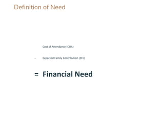 Definition of Need
Cost of Attendance (COA)
– Expected Family Contribution (EFC)
= Financial Need
 