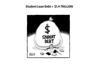 Student Loan Debt = $1.4 TRILLION
 