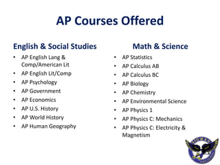AP Courses Offered
English & Social Studies
• AP English Lang &
Comp/American Lit
• AP English Lit/Comp
• AP Psychology
• AP Government
• AP Economics
• AP U.S. History
• AP World History
• AP Human Geography
Math & Science
• AP Statistics
• AP Calculus AB
• AP Calculus BC
• AP Biology
• AP Chemistry
• AP Environmental Science
• AP Physics 1
• AP Physics C: Mechanics
• AP Physics C: Electricity &
Magnetism
 