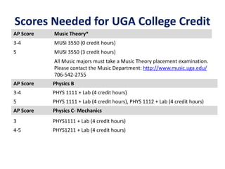 3 PHYS1111 + Lab (4 credit hours)
4-5 PHYS1211 + Lab (4 credit hours)
Scores Needed for UGA College Credit
AP Score Music Theory*
3-4 MUSI 3550 (0 credit hours)
5 MUSI 3550 (3 credit hours)
All Music majors must take a Music Theory placement examination.
Please contact the Music Department: http://www.music.uga.edu/
706-542-2755
AP Score Physics B
3-4 PHYS 1111 + Lab (4 credit hours)
5 PHYS 1111 + Lab (4 credit hours), PHYS 1112 + Lab (4 credit hours)
AP Score Physics C- Mechanics
 