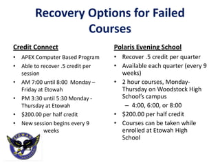 Recovery Options for Failed
Courses
Credit Connect
• APEX Computer Based Program
• Able to recover .5 credit per
session
• AM 7:00 until 8:00 Monday –
Friday at Etowah
• PM 3:30 until 5:30 Monday -
Thursday at Etowah
• $200.00 per half credit
• New session begins every 9
weeks
Polaris Evening School
• Recover .5 credit per quarter
• Available each quarter (every 9
weeks)
• 2 hour courses, Monday-
Thursday on Woodstock High
School’s campus
– 4:00, 6:00, or 8:00
• $200.00 per half credit
• Courses can be taken while
enrolled at Etowah High
School
 