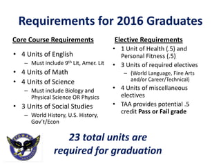Requirements for 2016 Graduates
Core Course Requirements
• 4 Units of English
– Must include 9th Lit, Amer. Lit
• 4 Units of Math
• 4 Units of Science
– Must include Biology and
Physical Science OR Physics
• 3 Units of Social Studies
– World History, U.S. History,
Gov’t/Econ
Elective Requirements
• 1 Unit of Health (.5) and
Personal Fitness (.5)
• 3 Units of required electives
– (World Language, Fine Arts
and/or Career/Technical)
• 4 Units of miscellaneous
electives
• TAA provides potential .5
credit Pass or Fail grade
23 total units are
required for graduation
 