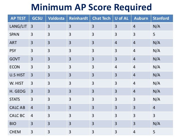 ap english language and composition essay scoring rubric ap english language and composition essay scoring rubric