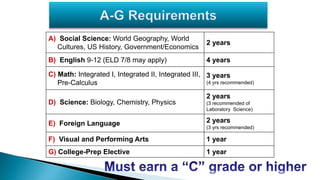 A) Social Science: World Geography, World
Cultures, US History, Government/Economics
2 years
B) English 9-12 (ELD 7/8 may apply) 4 years
C) Math: Integrated I, Integrated II, Integrated III,
Pre-Calculus
3 years
(4 yrs recommended)
D) Science: Biology, Chemistry, Physics
2 years
(3 recommended of
Laboratory Science)
E) Foreign Language 2 years
(3 yrs recommended)
F) Visual and Performing Arts 1 year
G) College-Prep Elective 1 year
 