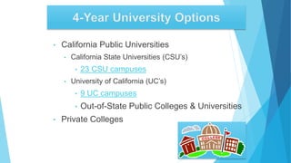 • California Public Universities
• California State Universities (CSU’s)
• 23 CSU campuses
• University of California (UC’s)
• 9 UC campuses
• Out-of-State Public Colleges & Universities
• Private Colleges
 